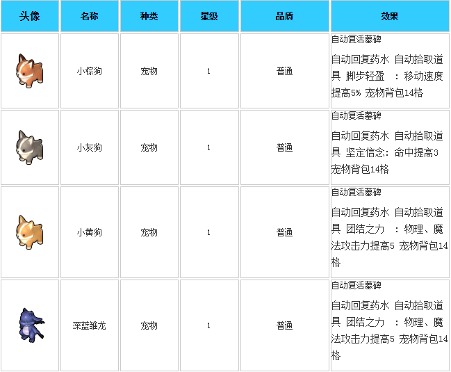 冒险岛4密码