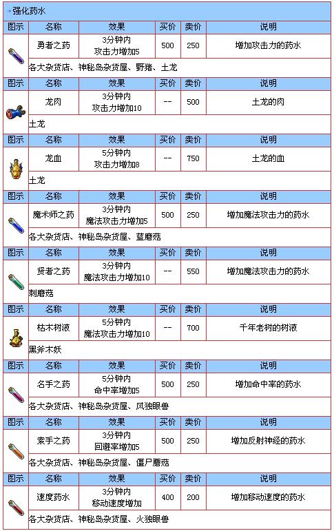 冒险岛m怎么在中国玩_蜘蛛岛冒险_类似彩虹岛冒险岛的游戏