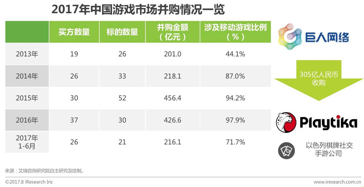 端游传奇排行_端游排行榜_端游同时在线排行