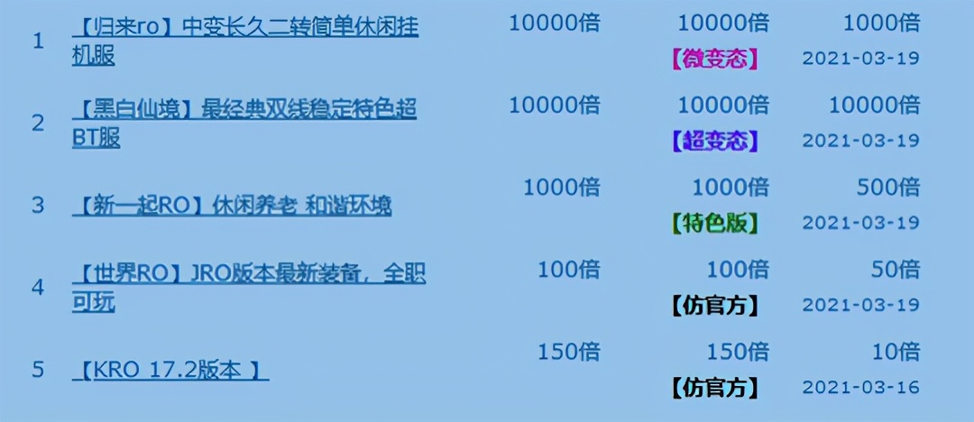 韩国人为了炒冷饭有多拼？为让玩家充钱，推出了178个游戏版本