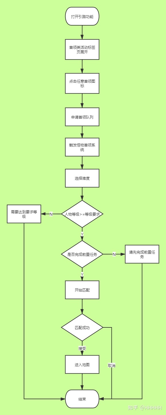 路飞手掌岛冒险_冒险岛游戏介绍_手掌岛冒险爱奇艺