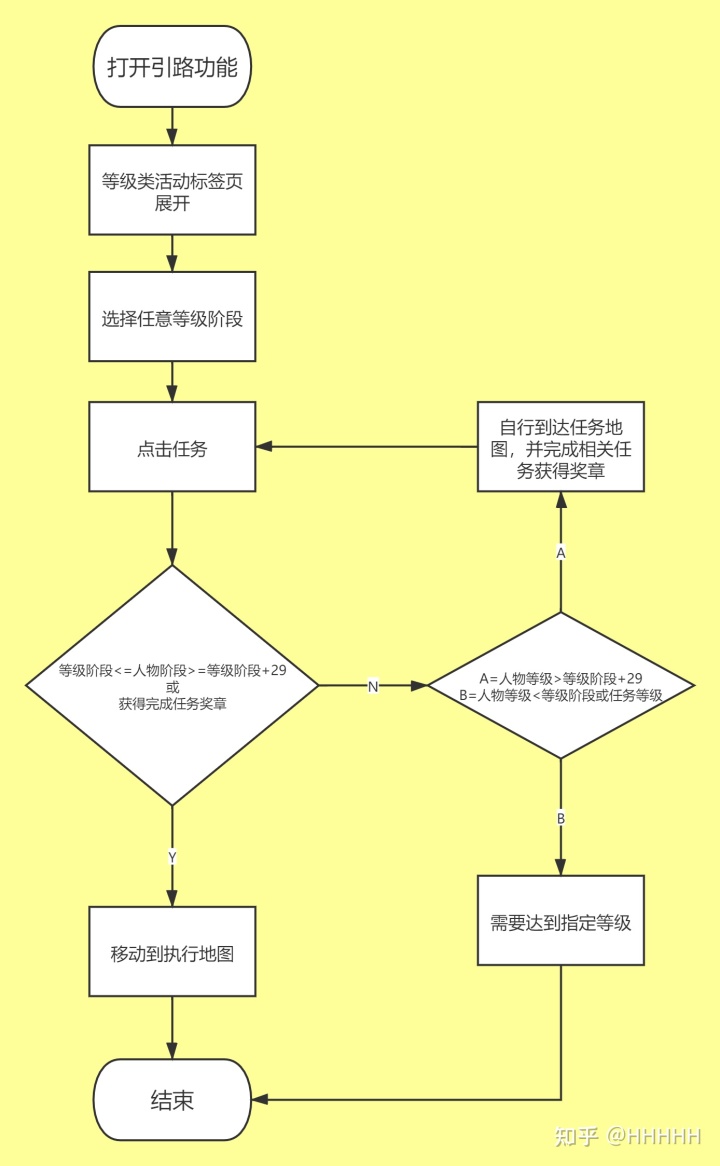 手掌岛冒险爱奇艺_冒险岛游戏介绍_路飞手掌岛冒险