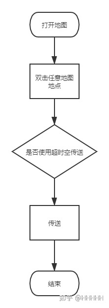 冒险岛游戏介绍_路飞手掌岛冒险_手掌岛冒险爱奇艺