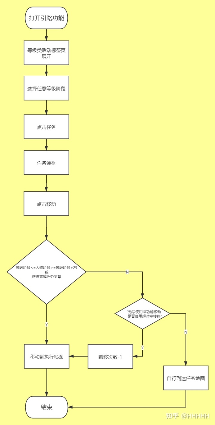 冒险岛游戏介绍_路飞手掌岛冒险_手掌岛冒险爱奇艺