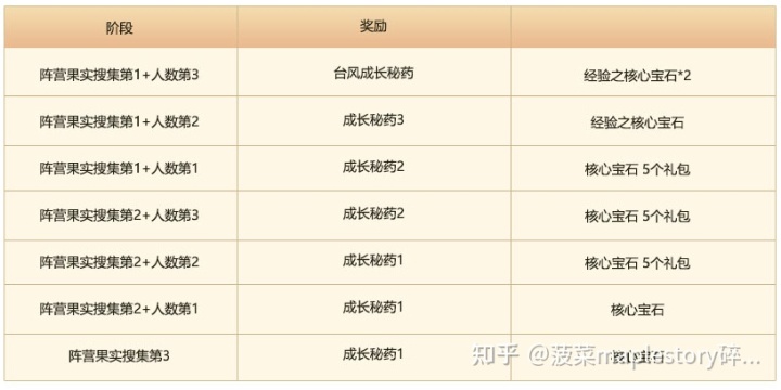 奥比岛公主奇缘森林大冒险_冒险岛支援系统_海贼王手掌岛冒险百度云