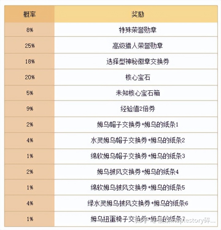 冒险岛支援系统_奥比岛公主奇缘森林大冒险_海贼王手掌岛冒险百度云