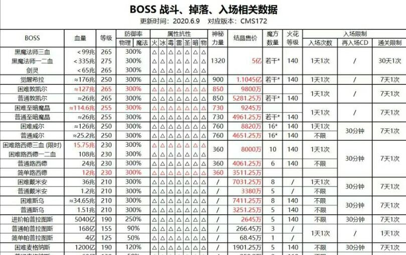 778游戏老易发手机版_奥比岛手机版游戏_老版冒险岛游戏