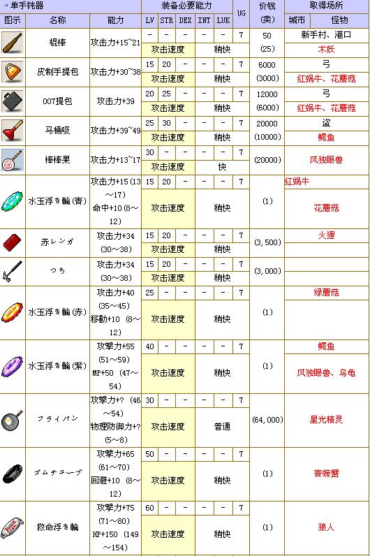 冒险王国岛无限钻石_冒险岛3无限龙无限命下载_冒险传奇无限金币钻石版下载