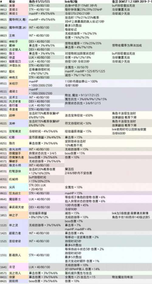 冒险国王岛有汉化吗_彩虹岛天空披风 8_冒险岛技能后面有个披风的是谁