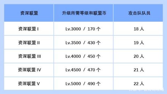 奥比岛森林大冒险_冒险岛冒险岛联盟任务_奥比岛 森林大冒险