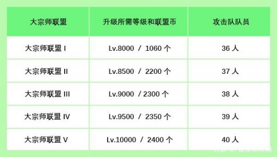 奥比岛森林大冒险_冒险岛冒险岛联盟任务_奥比岛 森林大冒险