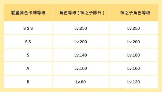 冒险岛冒险岛联盟任务_奥比岛 森林大冒险_奥比岛森林大冒险