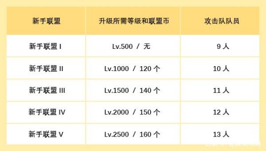 奥比岛 森林大冒险_冒险岛冒险岛联盟任务_奥比岛森林大冒险