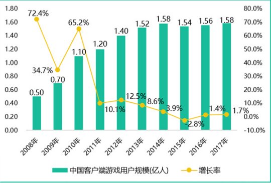 最新图片