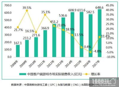 塑造横版网游经典 盛大游戏持续深度运营《冒险岛》图片1