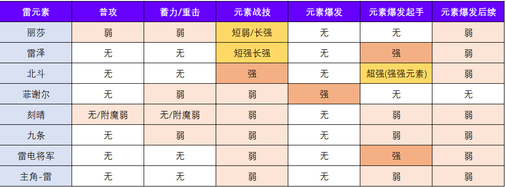 彩虹岛元素技能加点_冒险岛元素师技能_彩虹岛元素挂机卡技能